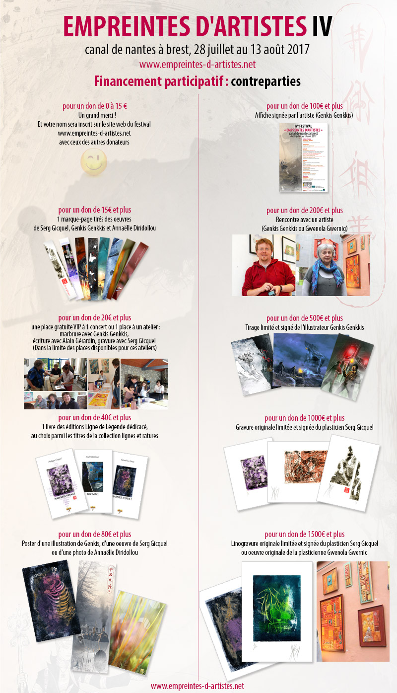 Financemen,t participatif empreintes d'artistes contreparties